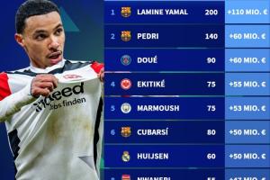 开云体育官网-本赛季身价涨跌榜：亚马尔涨1.1亿欧居首福登暴跌5000万